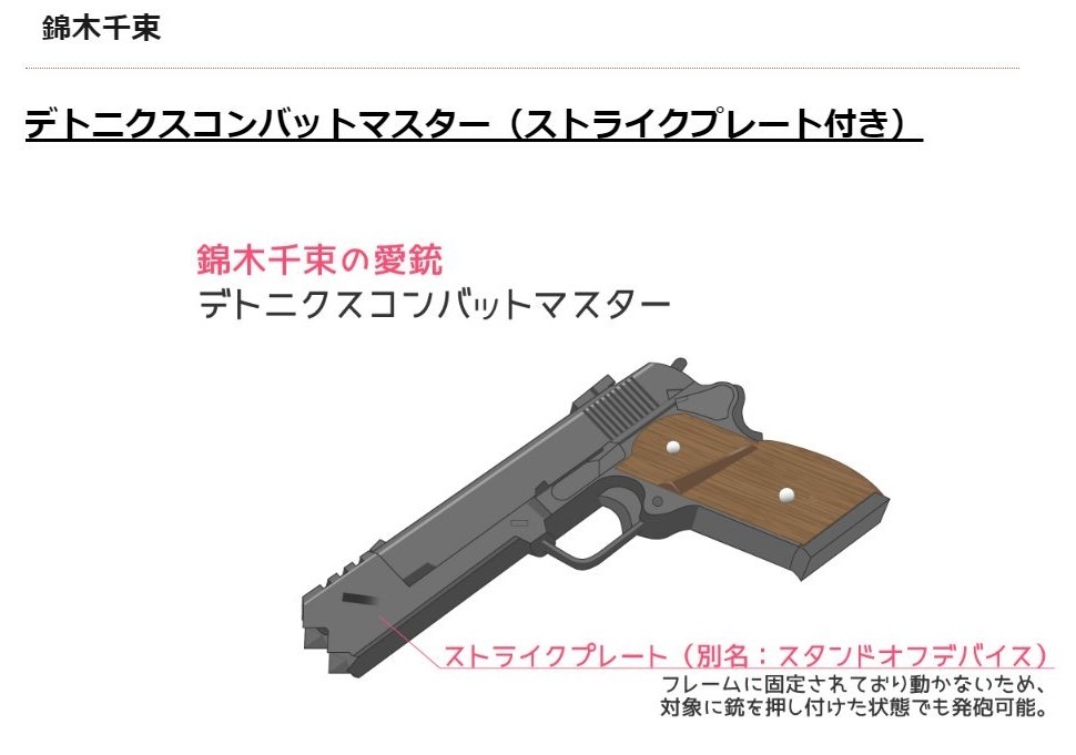 リコリス ちさと風コンペンセイター 東京マルイ デトニクスコンバット 